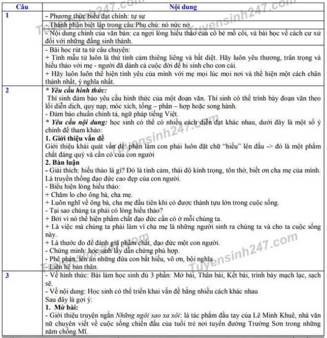 Đáp án đề thi tuyển sinh vào lớp 10 môn Ngữ Văn năm 2019 ở Quảng Bình Đáp án đề thi tuyển sinh vào lớp 10 môn Ngữ Văn năm 2019 ở Quảng Bình