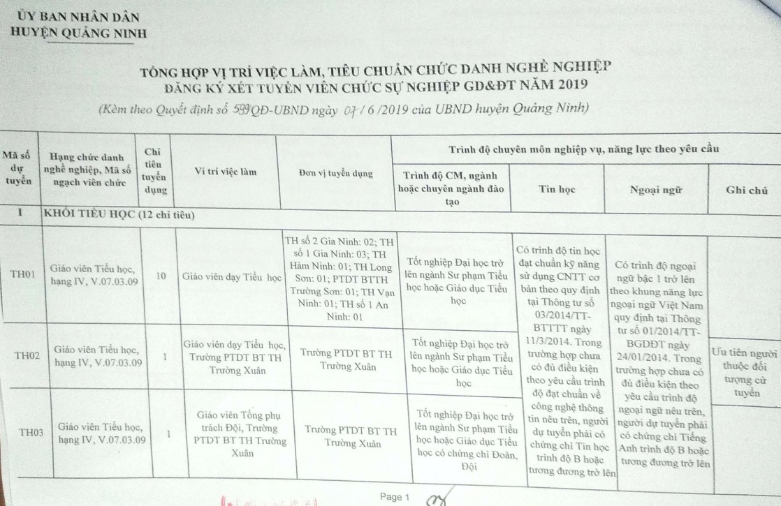 Thông báo tuyển dụng viên chức sự nghiệp giáo dục và đào tạo huyện Quảng Ninh năm 2019 Thông báo tuyển dụng viên chức sự nghiệp giáo dục và đào tạo huyện Quảng Ninh năm 2019